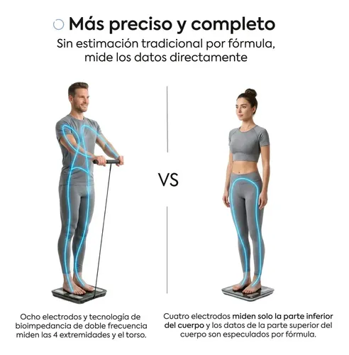 Balanza Digital Bluetooth Personal Bioimpedancia Composición Corporal Segmentada Medición Completa