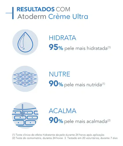Atoderm Ultra Crema 500ml Bioderma Crema Hidratante