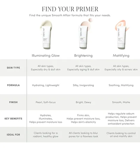 Prebase Facial Jane Iredale Smooth Affair Matifying