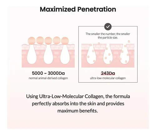 Serum Ampolla Facial Coreana Colageno Reduce Poro Biodance