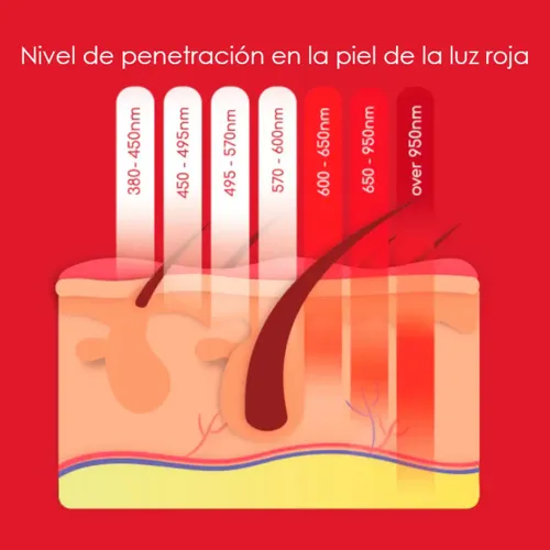 Luz Roja Láser Infrarrojo Crecimiento Capilar Portátil