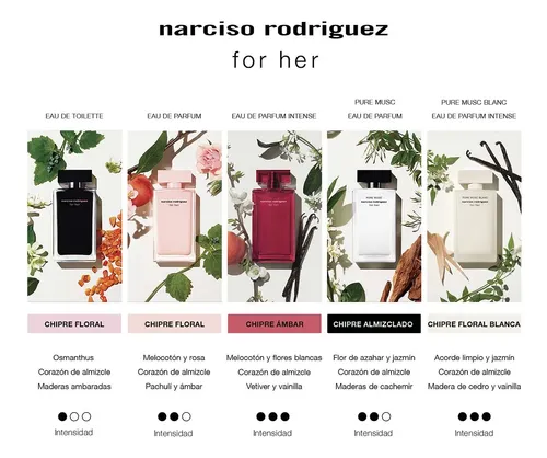 Perfume De Mujer Narciso Rodriguez For Her Edp 100 Ml