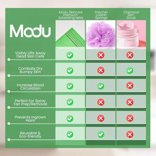 Modu Guantes Exfoliantes Coreanos 4p