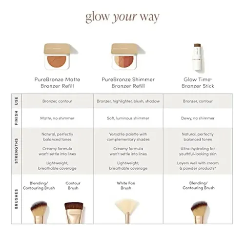 Polvo Bronceador Mate Purebronze De Jane Iredale