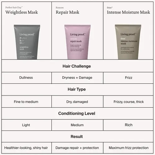 Mascarilla Capilar Living Proof Perfect Hair Day Weightless