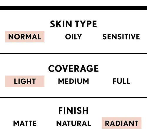 Crema Bb Covergirl Smoothers Lightweight 40 Ml Spf21