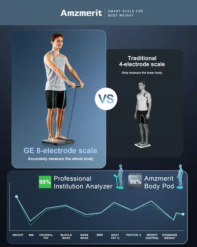 Amzmerit Balanza Digital Para Cuerpo 8 Electrodos Gris