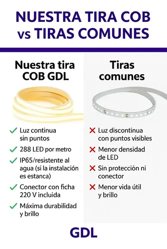 Luces Led Para Atras De Espejos Directo A 220 Sin Fuente Luz Blanco frío