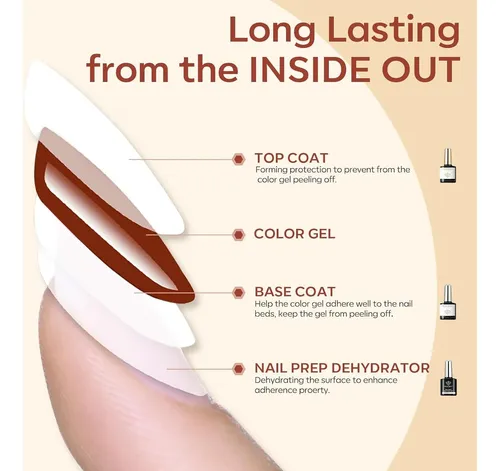 Modelones Kit Gel Base/top Coat 3pcs