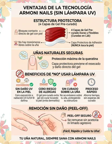 Stickers De Uñas Adhesivas Armoni Nails Gel X22 Sin Lámpara