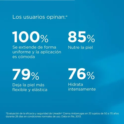 Isdin Ureadin Antiarrugas Con Fps20 Crema Facial Antiedad Pieles Normales A Secas