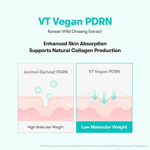 Vt Cosmetics Pdrn Parche De Hidrogel Para Ojos 60 Parches/3