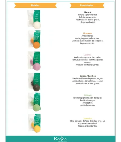 Esponja Coreana Konjac Te Verde Antimanchas Purificacion