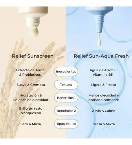 Beauty Of Joseon Protector Solar Facial + B5 Spf50
