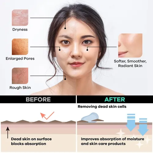 Manopla Facial Exfoliante Profunda Paquete De 2 Para Ducha
