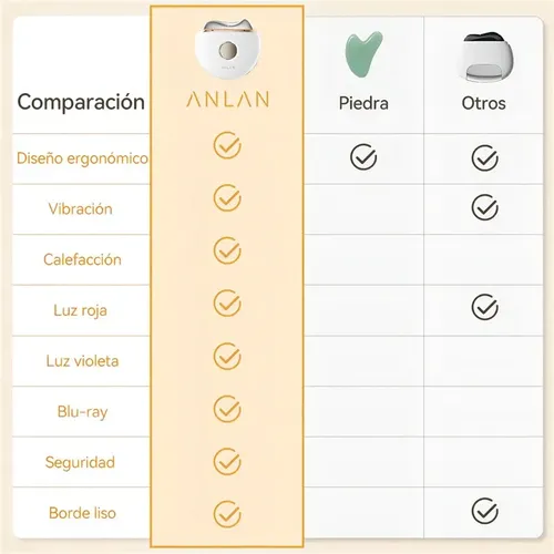 Masajeador Facial Antiarrugas Gua Sha Ems Modo Caliente/frío