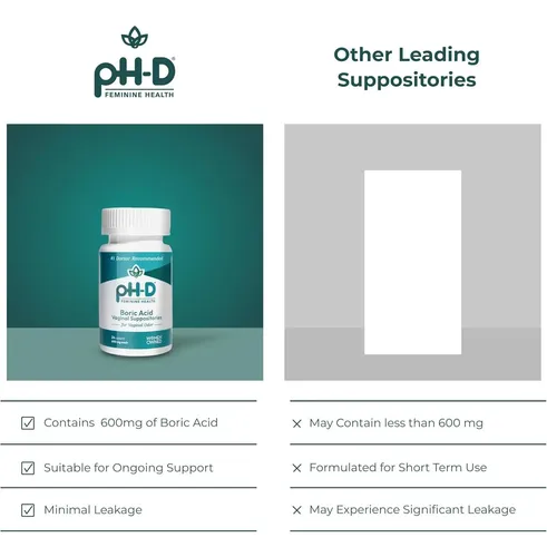 Supositorios Ph-d De Ácido Bórico 600 Mg (12 Uds)