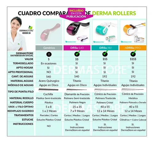 Tratamiento Para Frenar La Caída Del Pelo Con Dermaroller