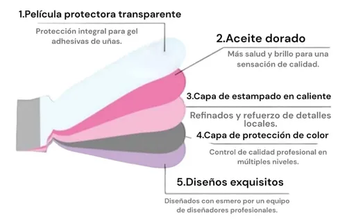 Kit Sticker Gel Uv Uña Adhesiva Cabina Esmalte Top Coat