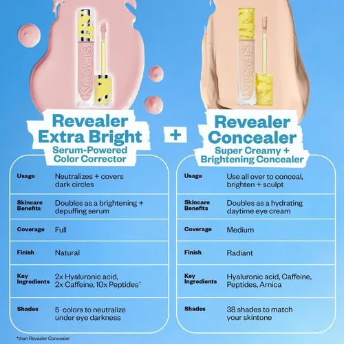 Corrector De Ojeras Kosas Revealer Supernatural (cobertura