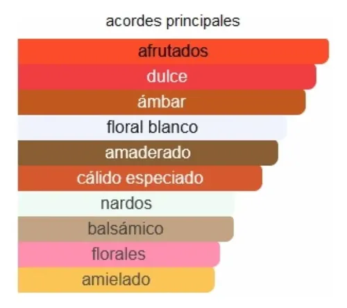 Perfume Femenino Poizon Extracto Concentrado Importado