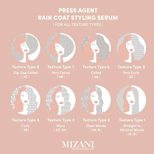 Agente De Peinado Mizani Press Agent Blow Dry Serum 100 Ml
