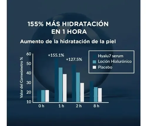 ProDermic Concentrado Hyalu7 Cristal Efecto Filler Prodermic 50ml