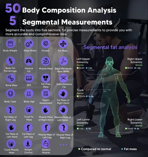 Báscula Inteligente Ge De Composición Corporal Con 8 Electro