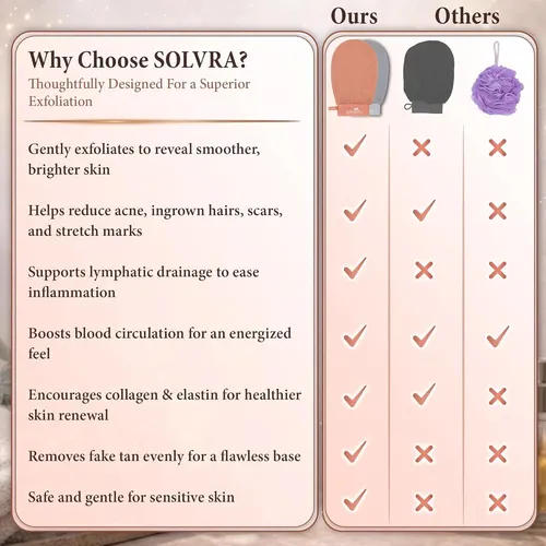Guantes Exfoliantes Kessa Viscosa Vegana 2u Gris Naranjo