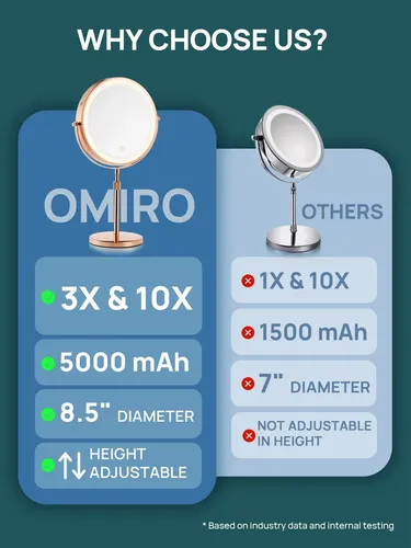 Espejo De Maquillaje Omiro De 8.5 Pulgadas Iluminado Con Aum