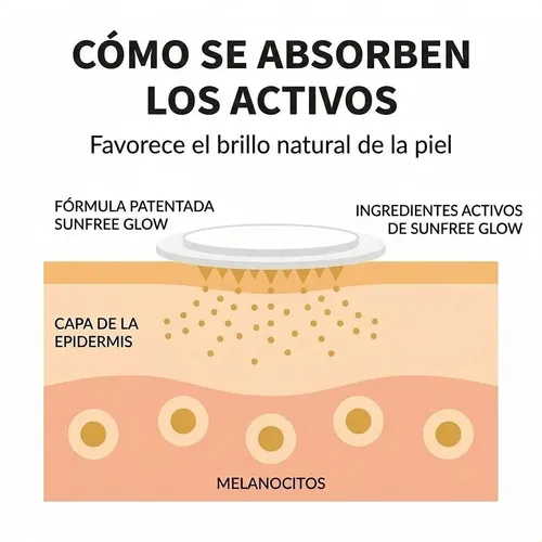 Parches Autobronceadores Sin Sol 21 Piezas Rostro Y Cuerpo
