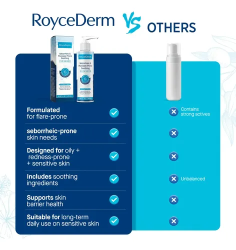 Gel De Baño Facial Y Corporal Roycederm Para Dermatitis Sebo