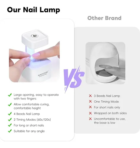 Lámpara Uv/led Mini Para Uñas En Gel Peacecolor