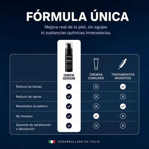 Serum Contorno De Ojos Anti-cansancio 30ml