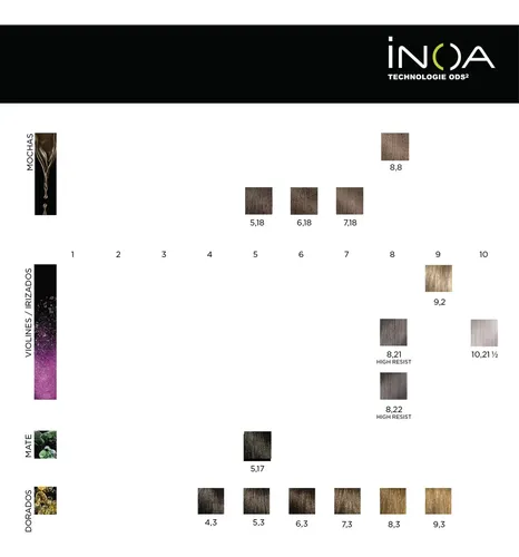Kit Coloracion 4 Tinturas Inoa Loreal Professionnel