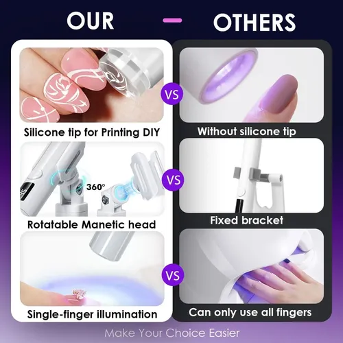 Mini Lámpara Led Uv Para Uñas Mucoos Rosa, Curado Rápido