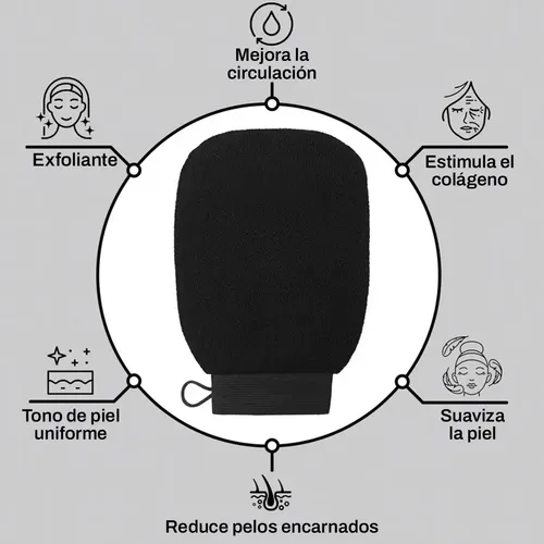 Guante X2 Exfoliante Ducha Limpieza Suave Sin Químicos