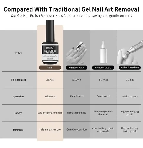 Removedor De Esmalte De Uñas En Gel Sin Acetona Eunoeya