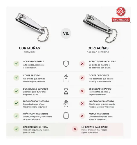 Cortauñas Acero Inoxidable Manos Pies Manicura Mundial Pequeño 120bl Classic