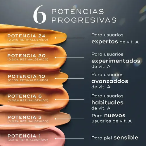 Sérum Antiedad Medik8 Crystal Retinal 3 Retinaldehído Vitamina A Noche Hipoalergénico Antiage Sin Irritación Piel Sensible 30ml