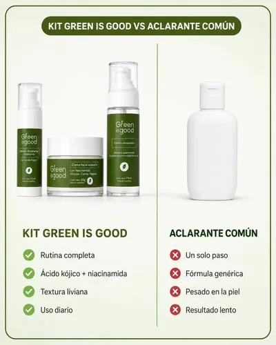 Kit Facial Aclarante de Noche para Ojeras y Manchas con Niacinamida y Ácido Kójico