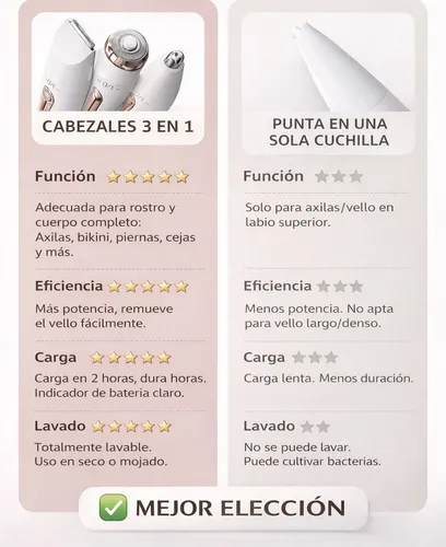 A Afeitadora Electrica Depiladora Intima Rasuradora
