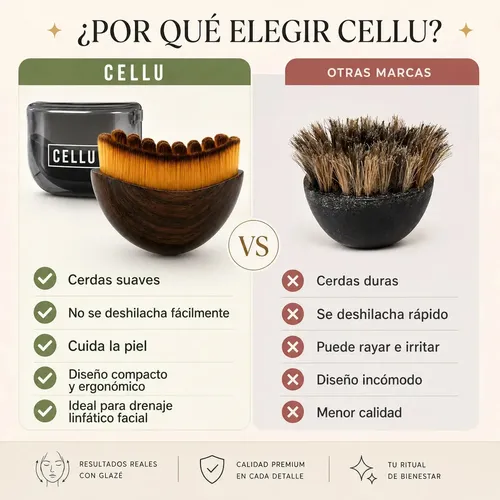 Cepillo Facial Para Masajes de Drenaje Linfatico Cerdas Suaves Desinflamatorio Renovador de Rostro Viral CELLU+