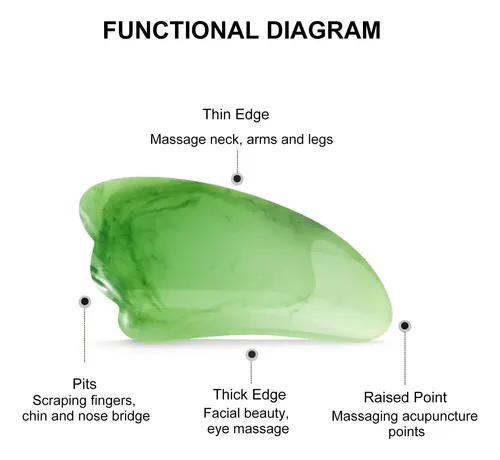 Herramienta Facial Gua Sha, Tablero Guasha, Herramienta De