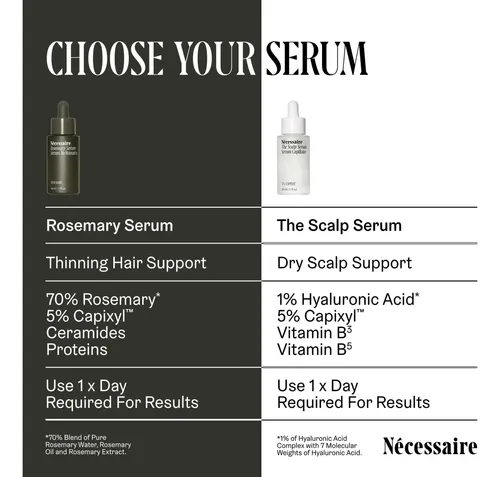 Serum Capilar Nécessaire Romero 30ml Para Cabello Denso