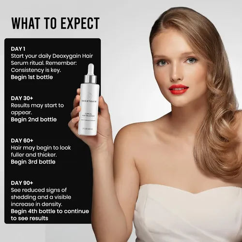 Sérum Deoxygain Para El Crecimiento Del Cabello, Bloqueador