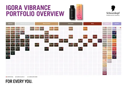 Tintura Gel Igora Vibrance Tono Sobre Tono 60 Ml Schwarzkopf