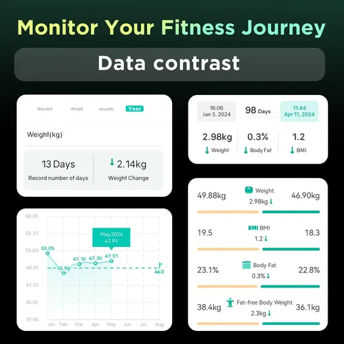 Runstar Báscula Inteligente Para Peso Corporal