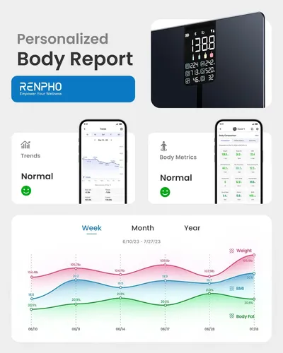 Balanza Inteligente Renpho Elis 2x Con App 13 Metricas
