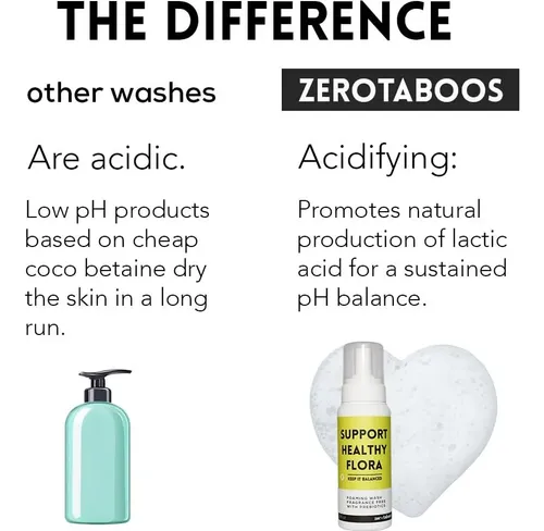 Jabón Íntimo Ph Balance Zerotaboos Espuma Neutra